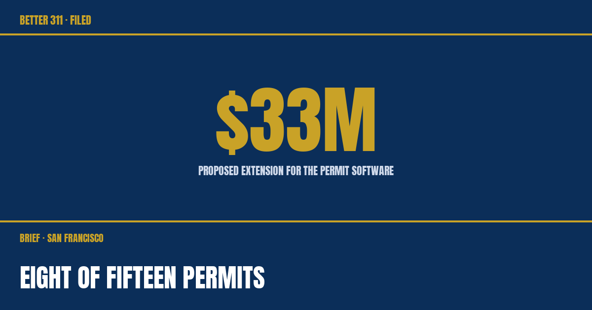 Filed data card: eight of fifteen permits, $33 million proposed extension