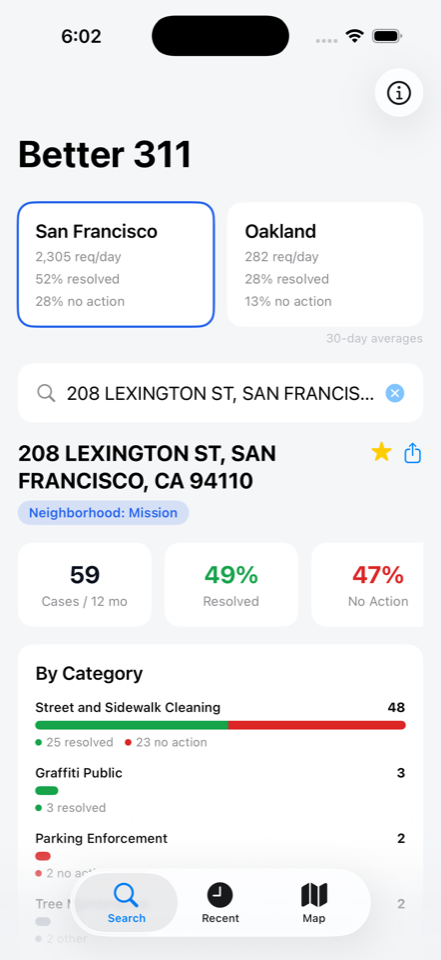 Property report scorecard